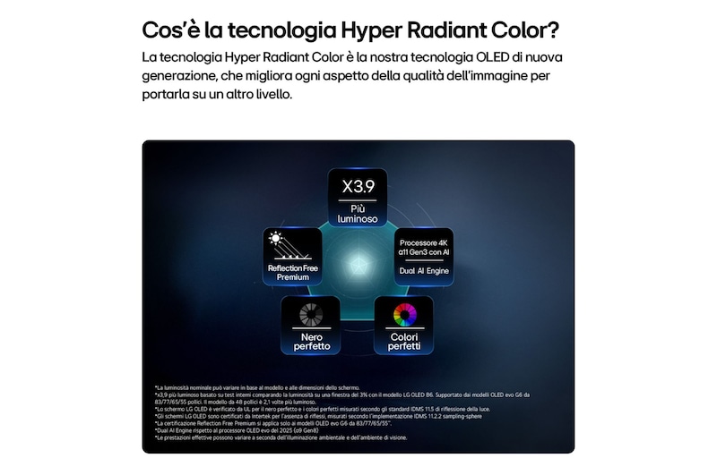 Caratteristica Hyper Radiant Color TV OLED55G66LS 2026